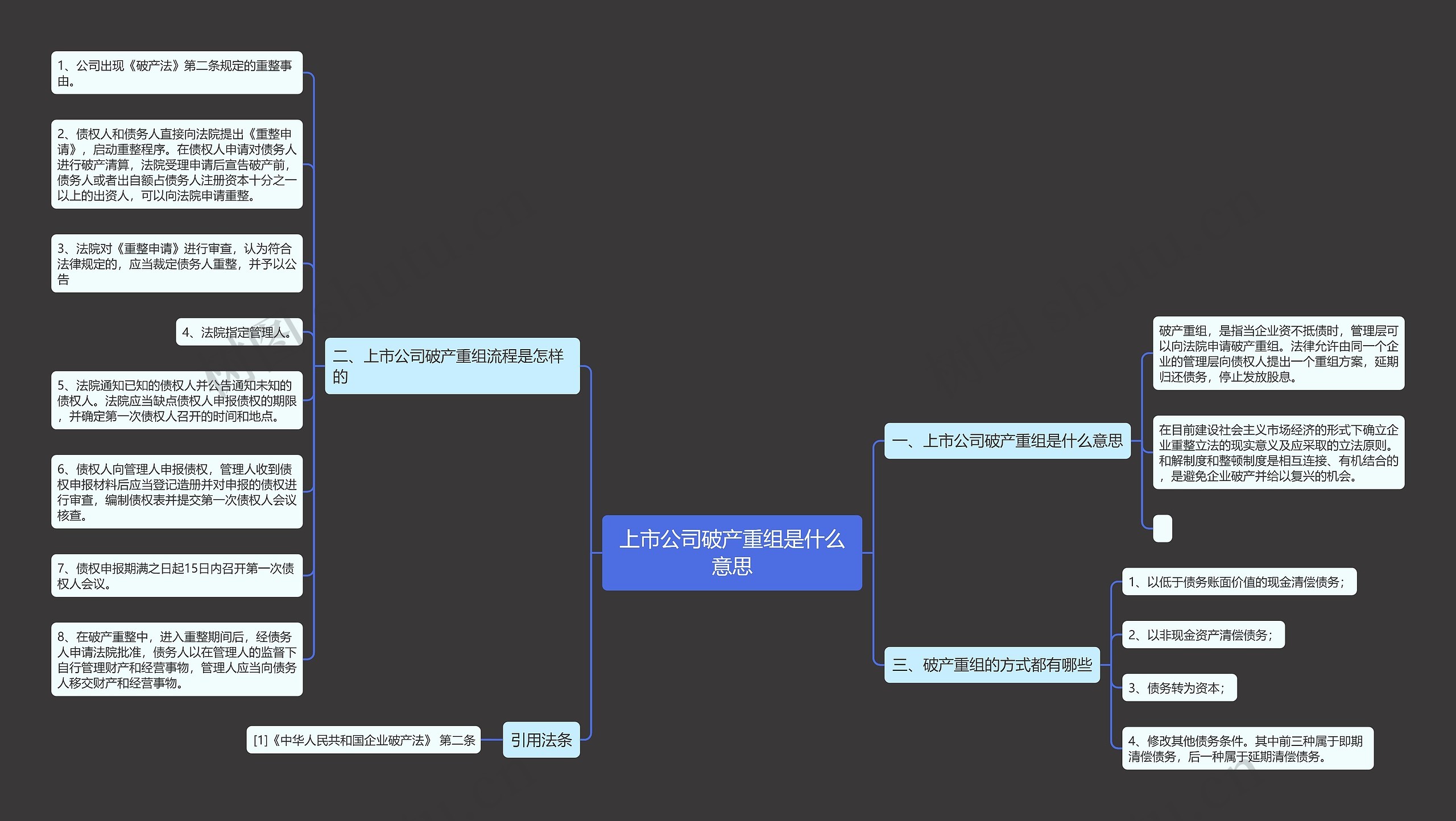 上市公司破产重组是什么意思思维导图