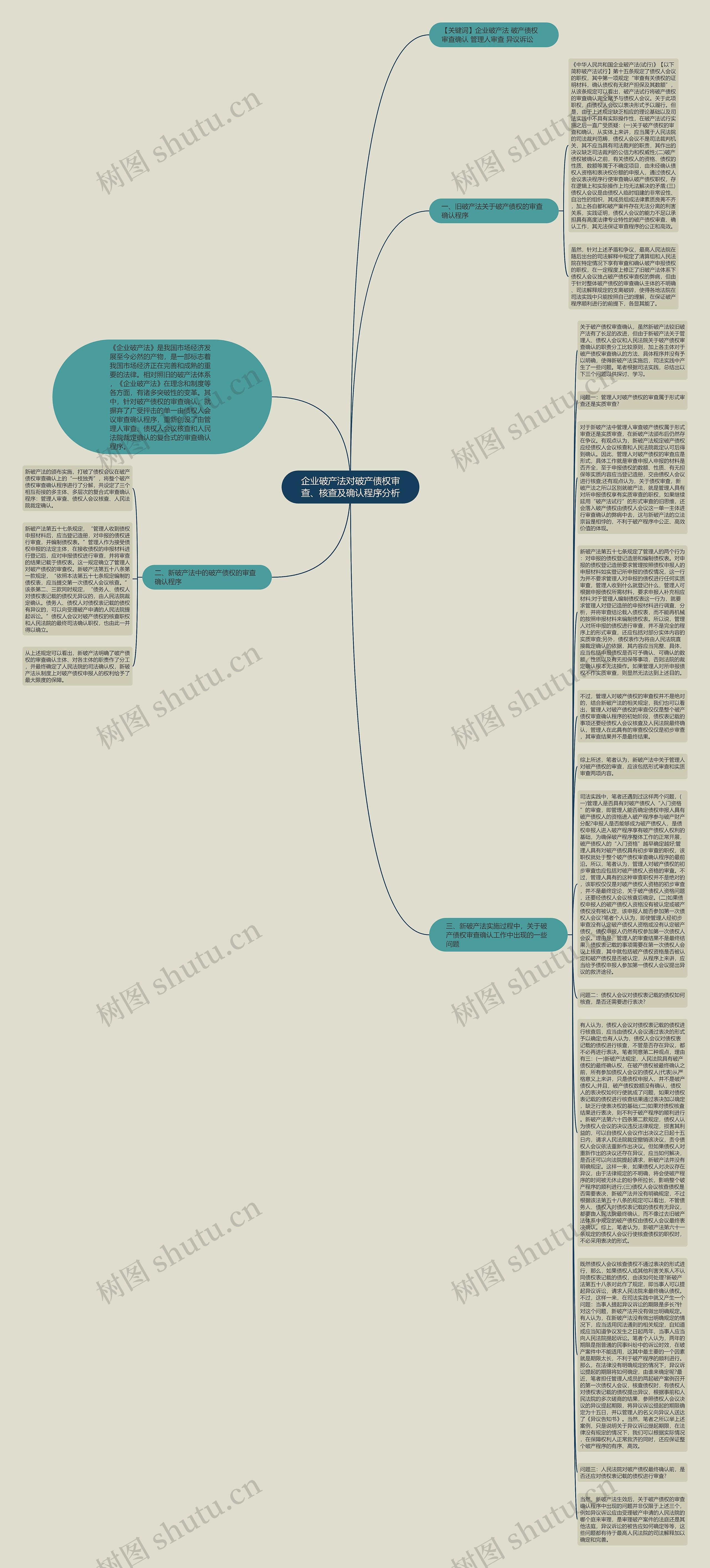 企业破产法对破产债权审查、核查及确认程序分析思维导图