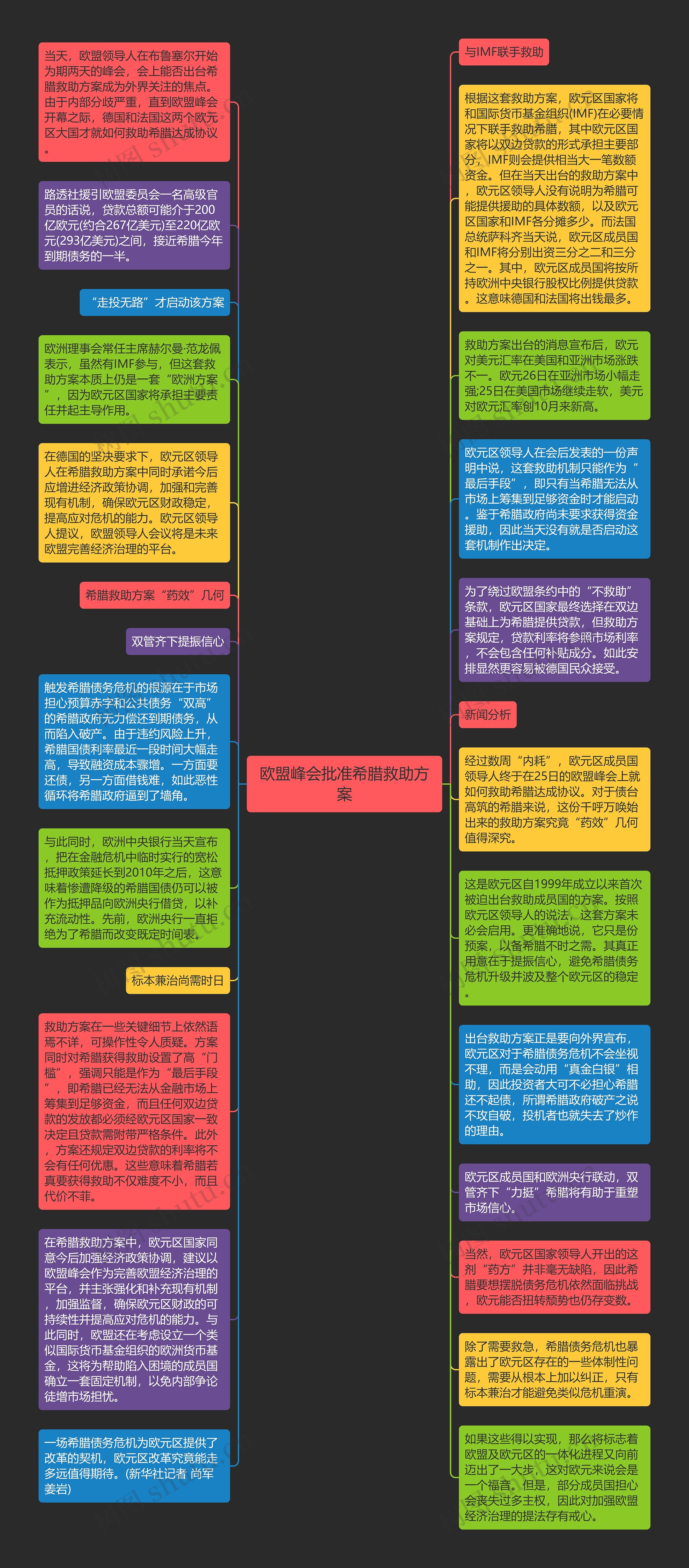 欧盟峰会批准希腊救助方案