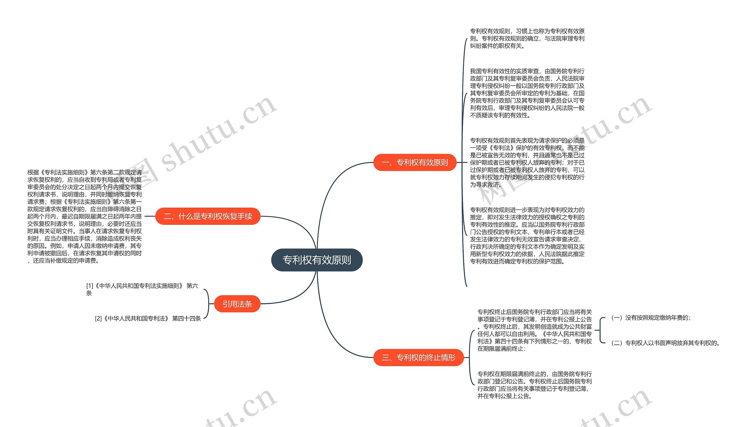 专利权有效原则思维导图