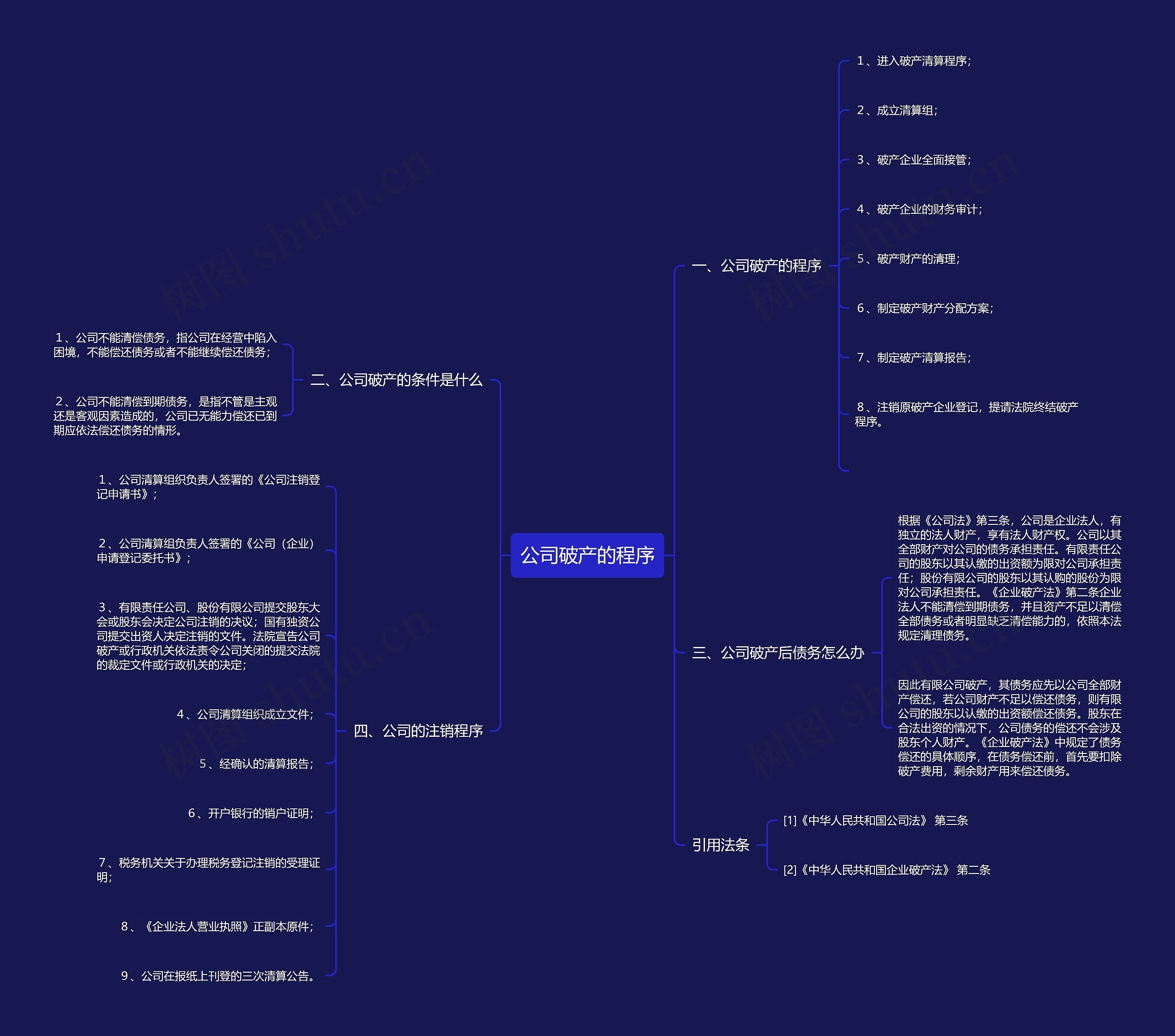 公司破产的程序 公司破产的程序
