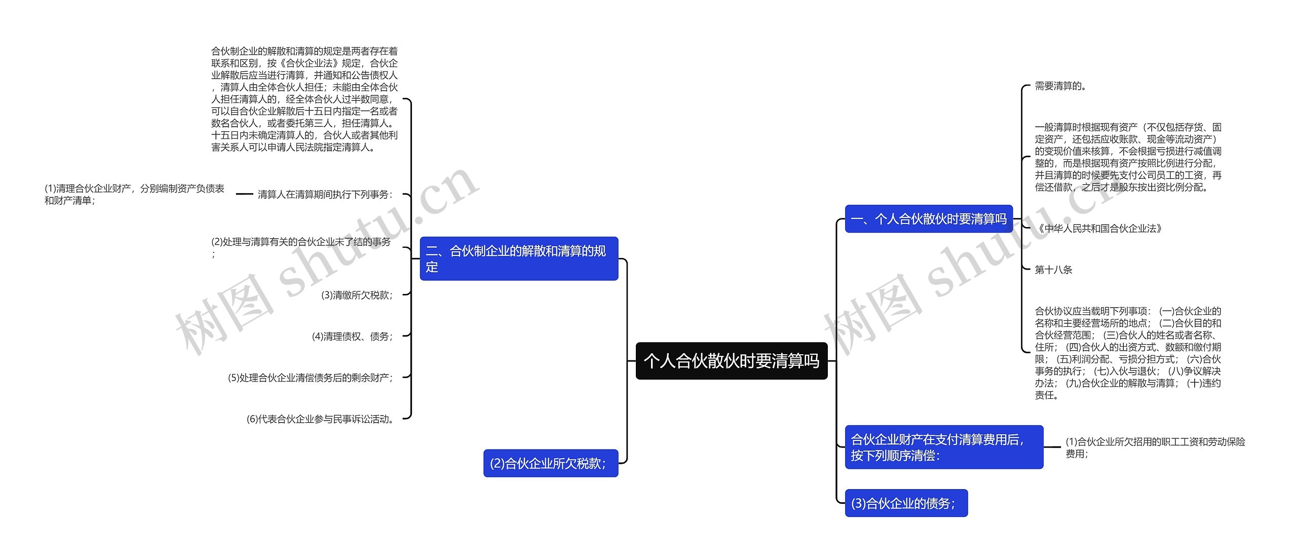 个人合伙散伙时要清算吗