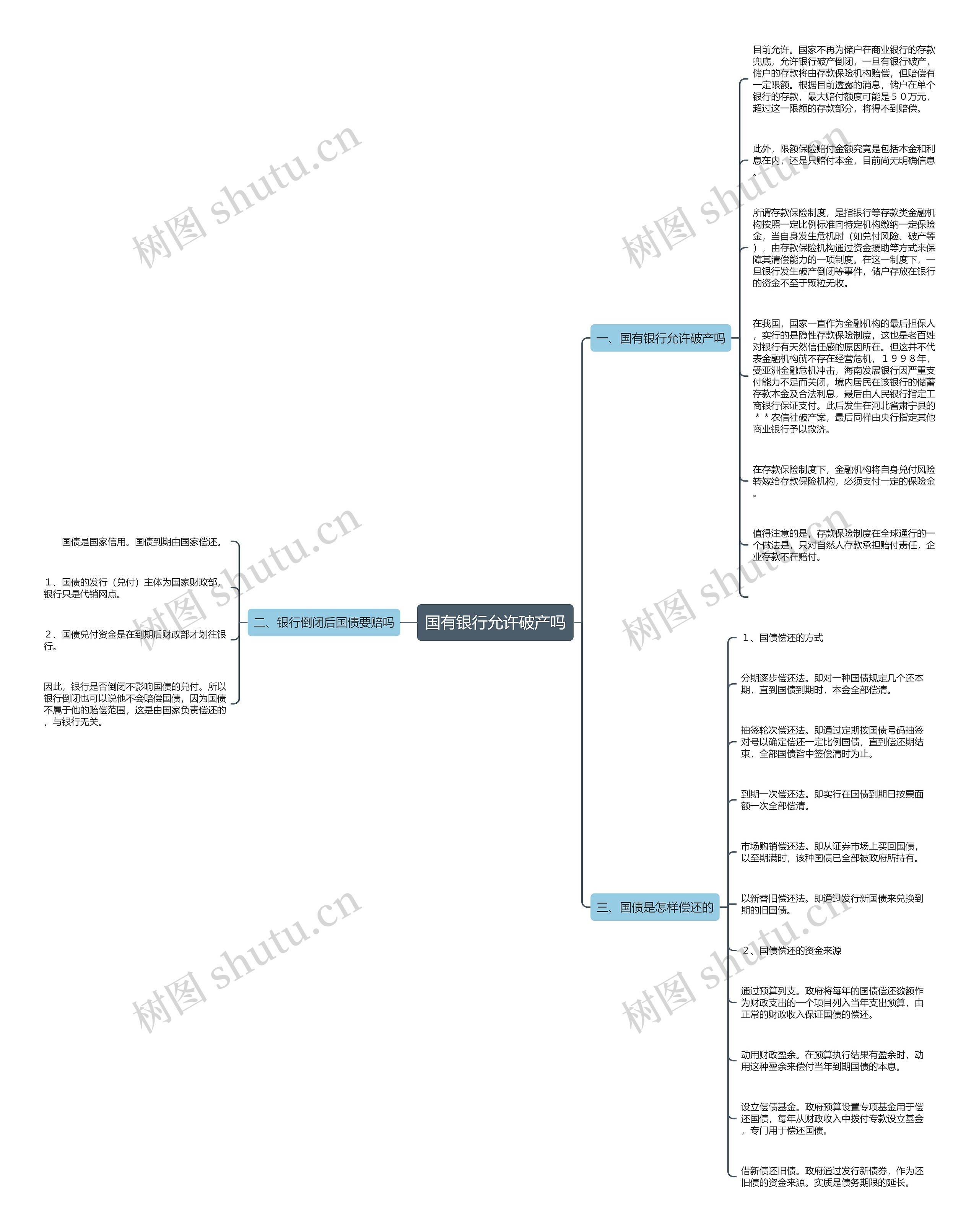 国有银行允许破产吗 国有银行允许破产吗