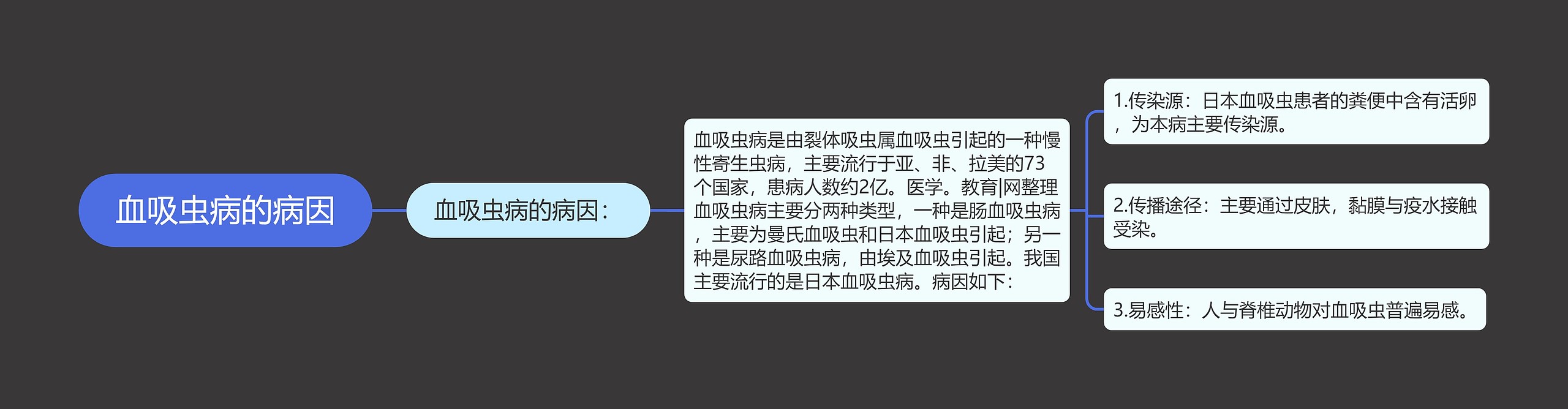 血吸虫病的病因 血吸虫病的病因