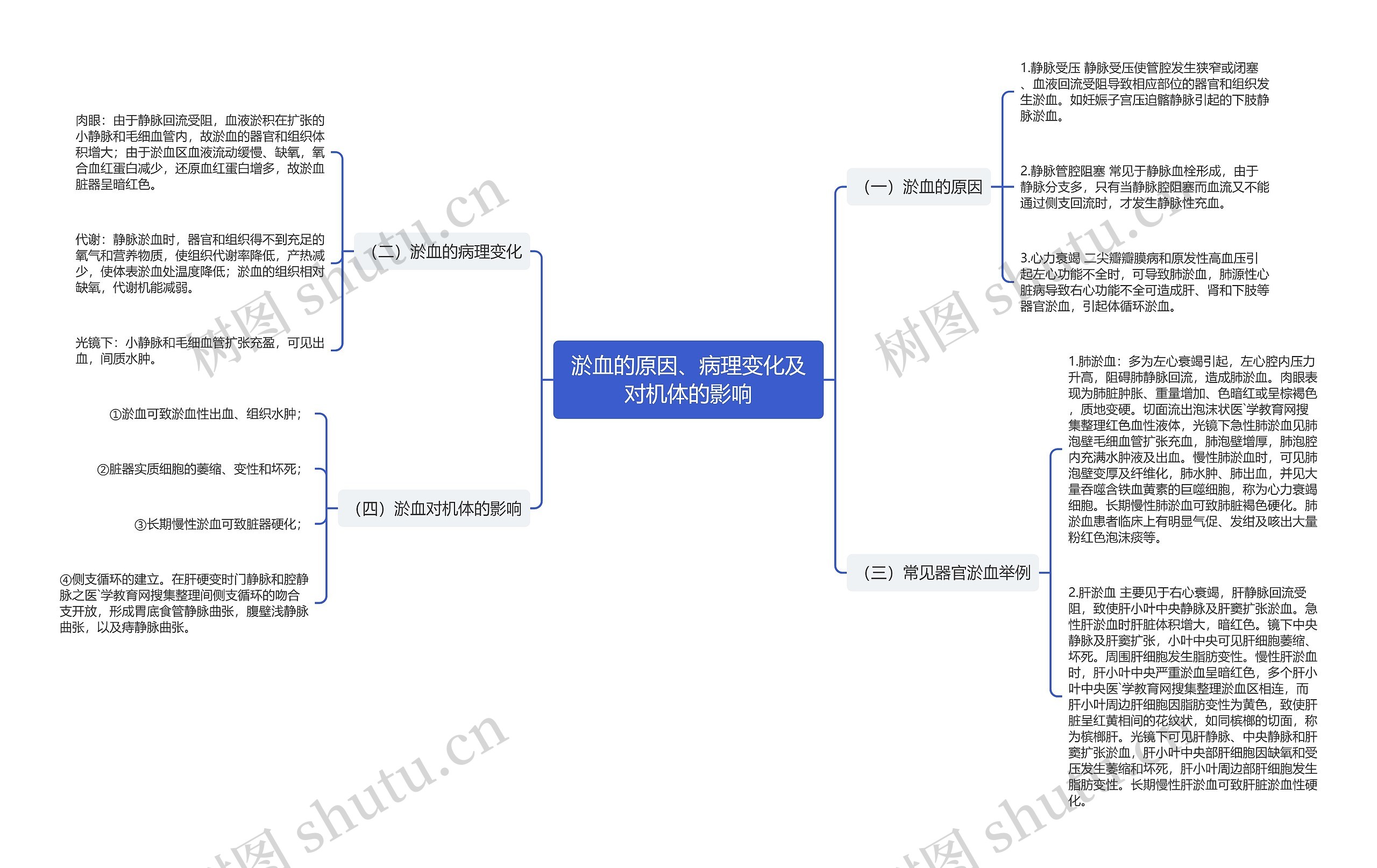 淤血的原因、病理变化及对机体的影响 淤血的原因、病理变化及对机体的影响