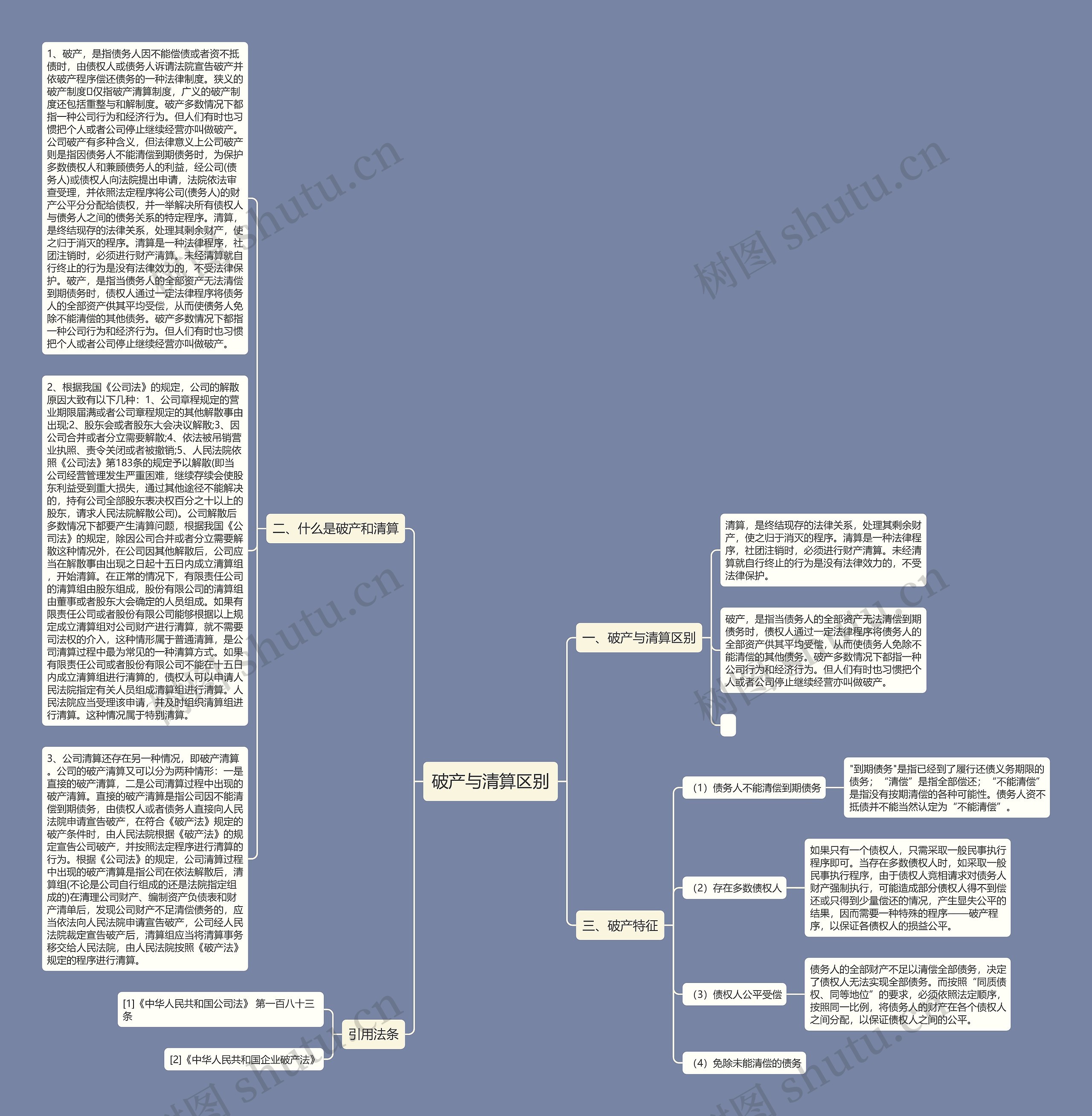 破产与清算区别思维导图
