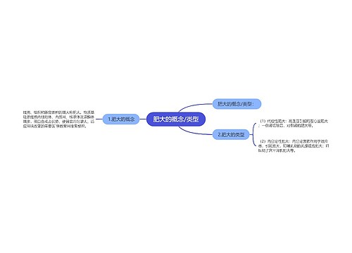 肥大的概念/类型