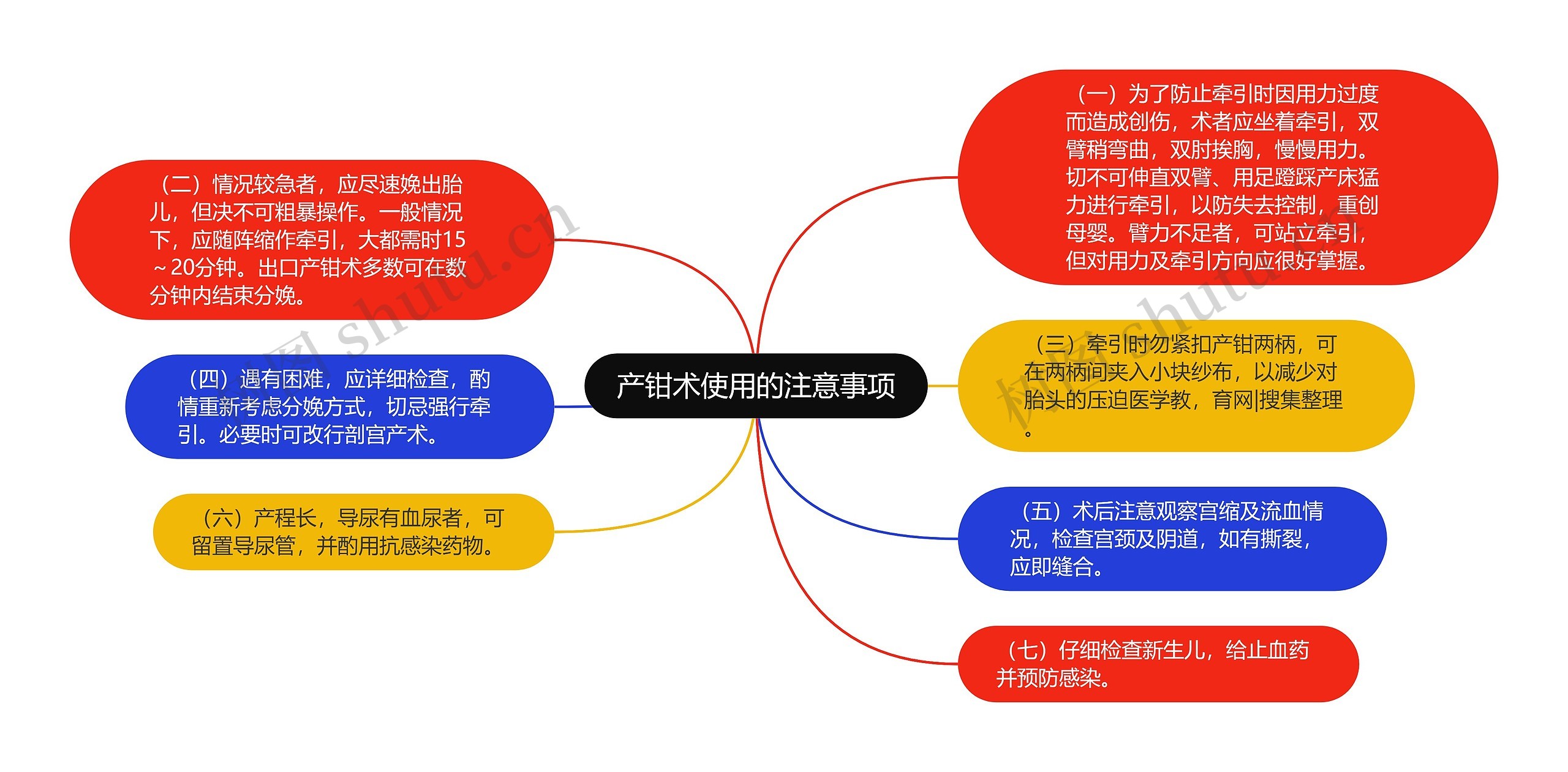 产钳术使用的注意事项