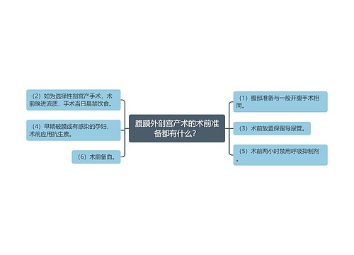 腹膜外剖宫产术的术前准备都有什么？