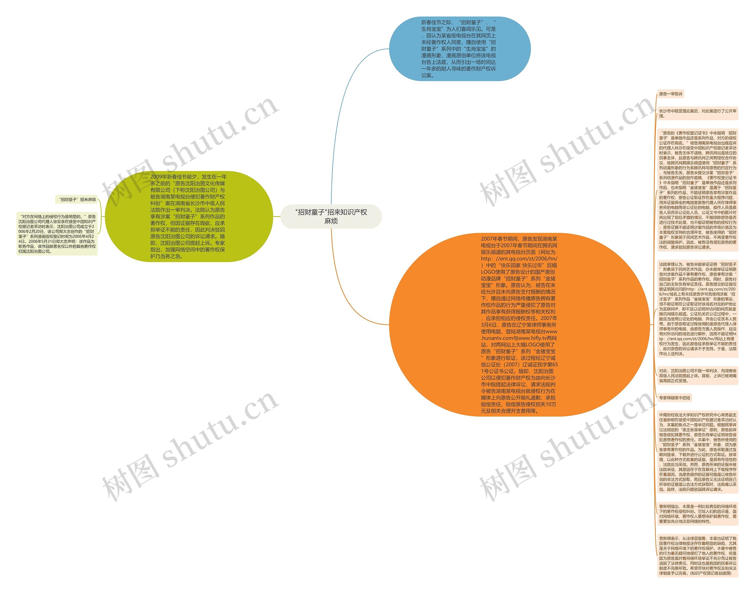 "招财童子"招来知识产权麻烦思维导图