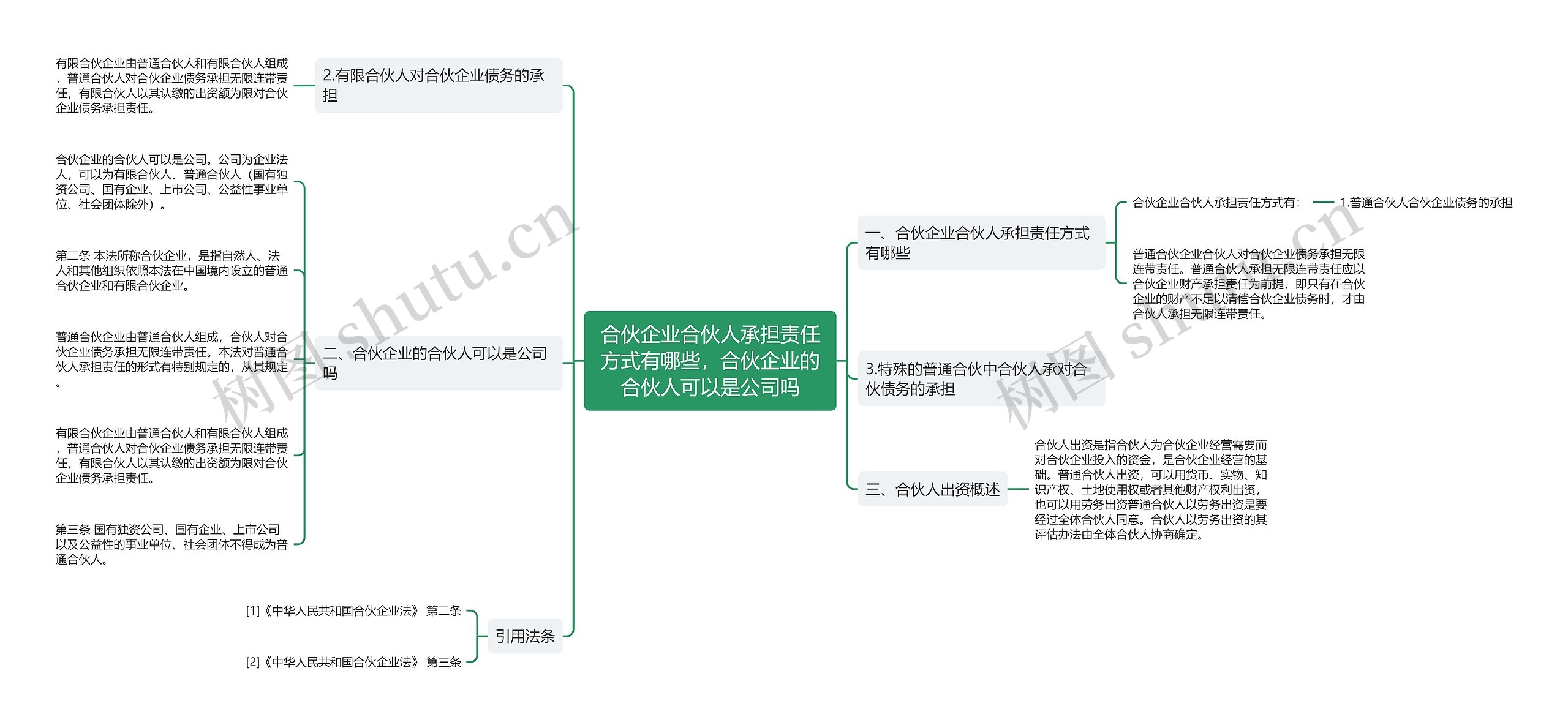 合伙企业合伙人承担责任方式有哪些，合伙企业的合伙人可以是公司吗思维导图