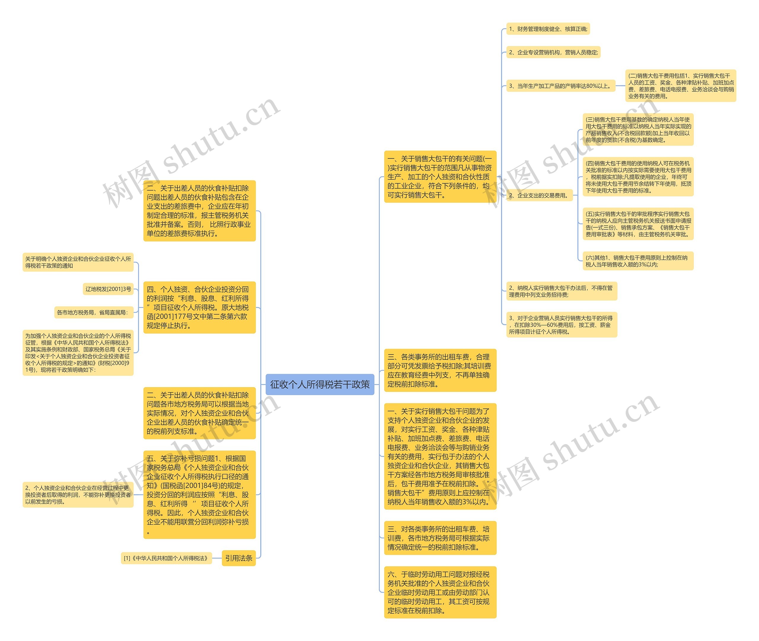 征收个人所得税若干政策思维导图