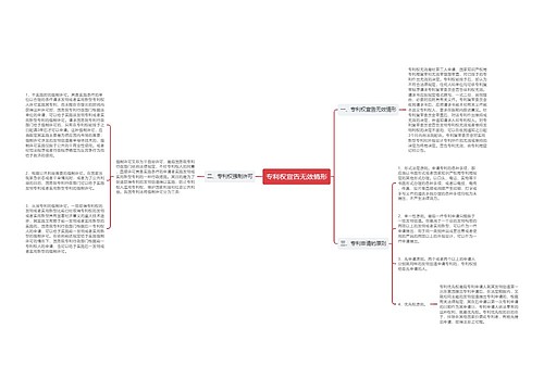 专利权宣告无效情形