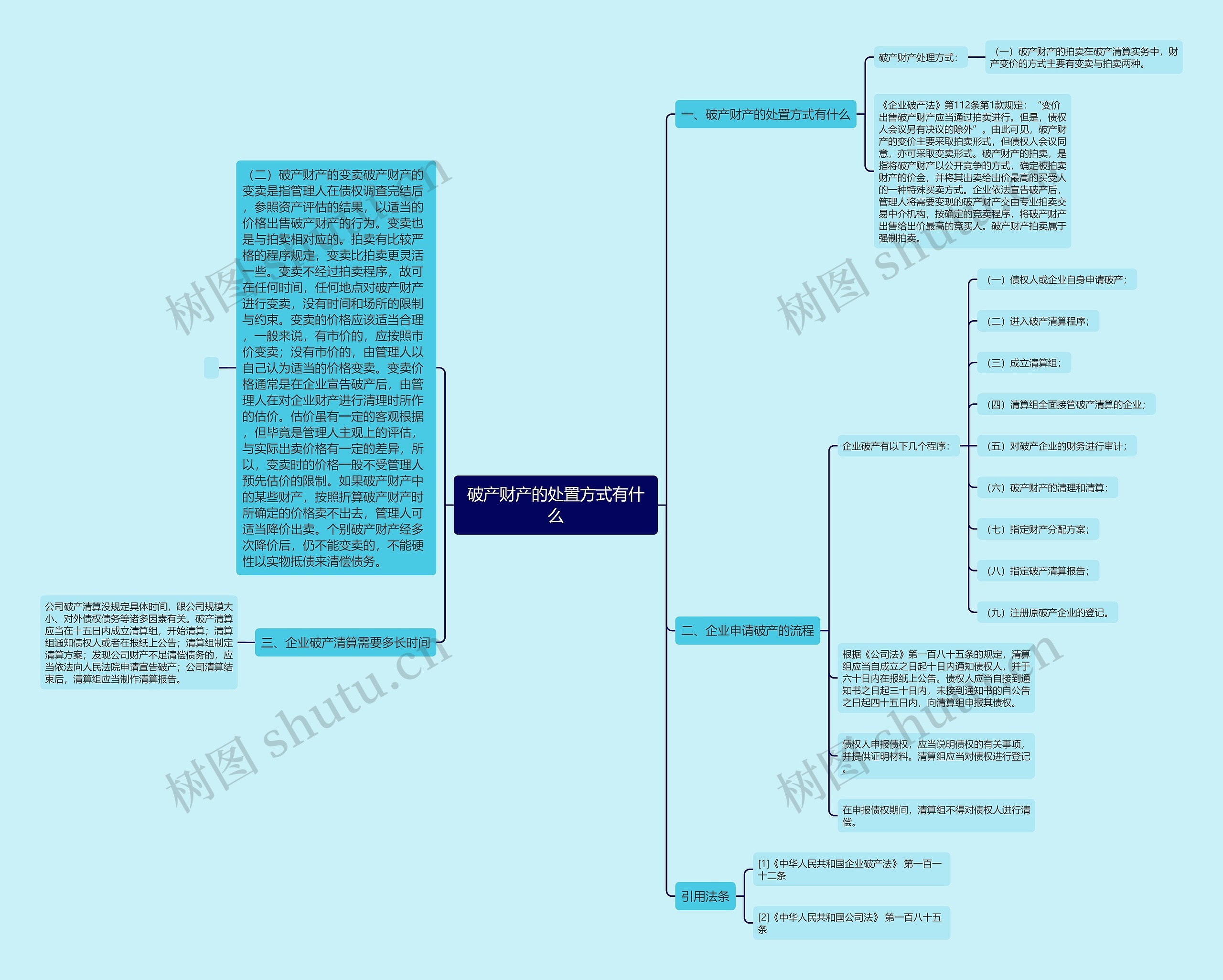 破产财产的处置方式有什么 破产财产的处置方式有什么