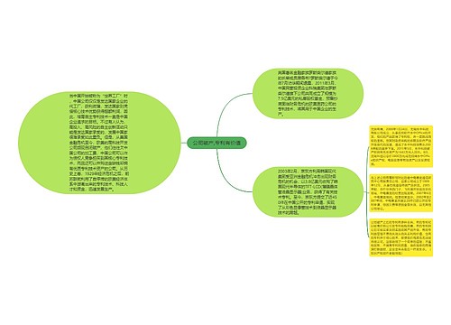 公司破产,专利有价值