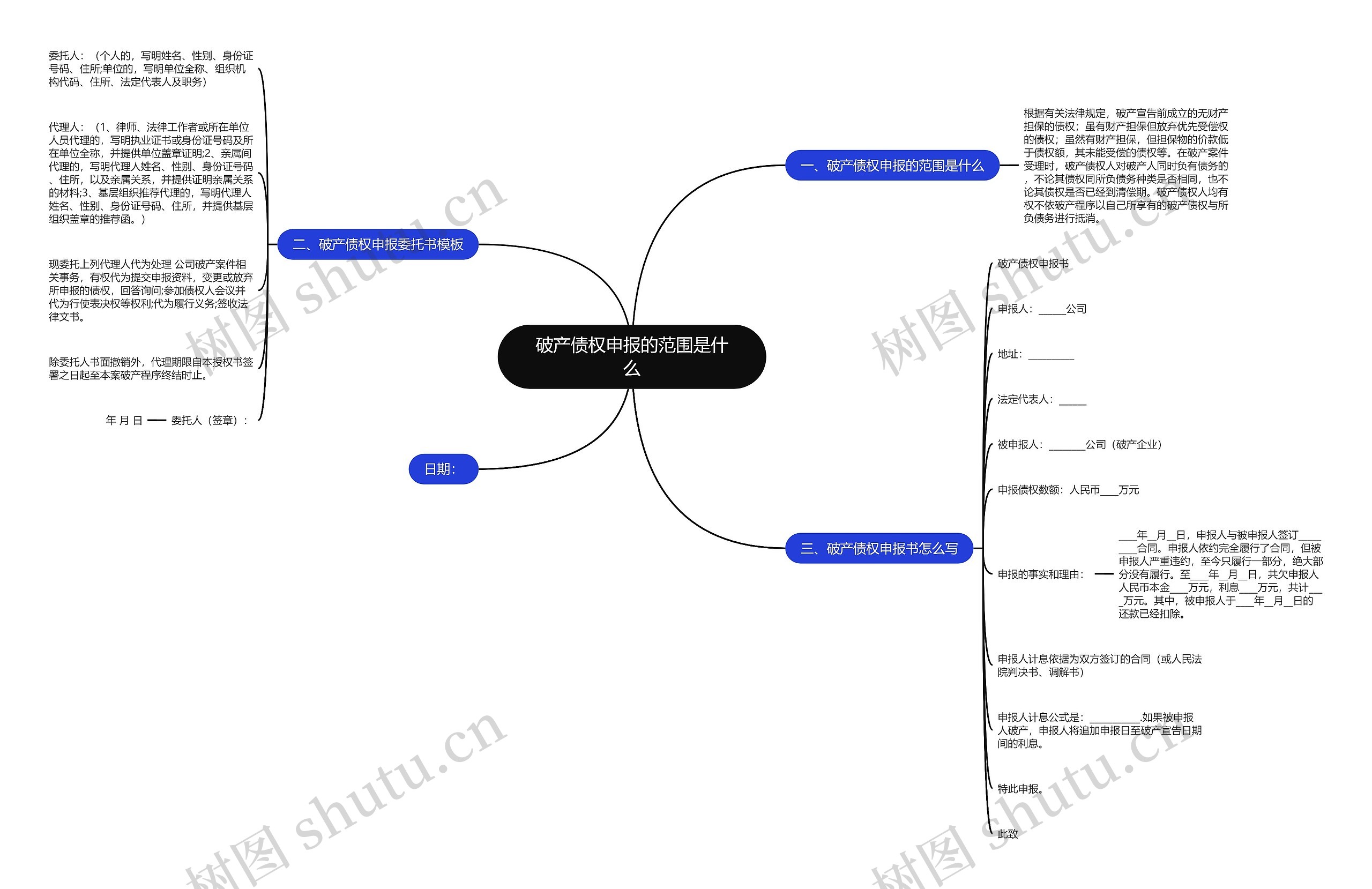 破产债权申报的范围是什么思维导图