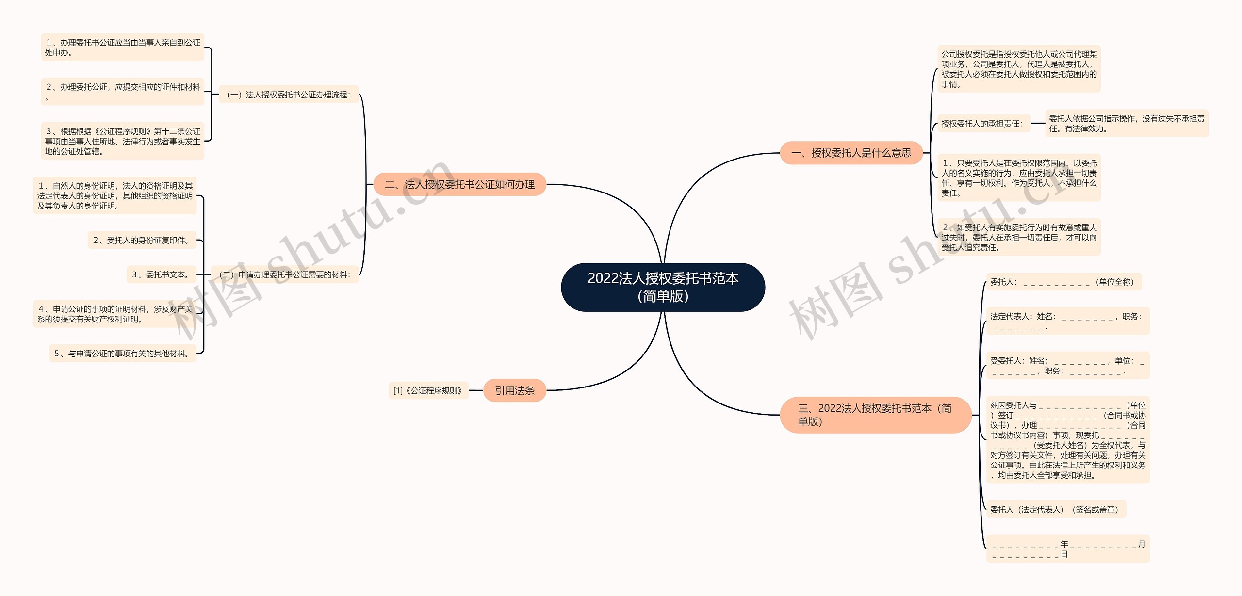 2022法人授权委托书范本(简单版) 2022法人授权委托书范本(简单版)