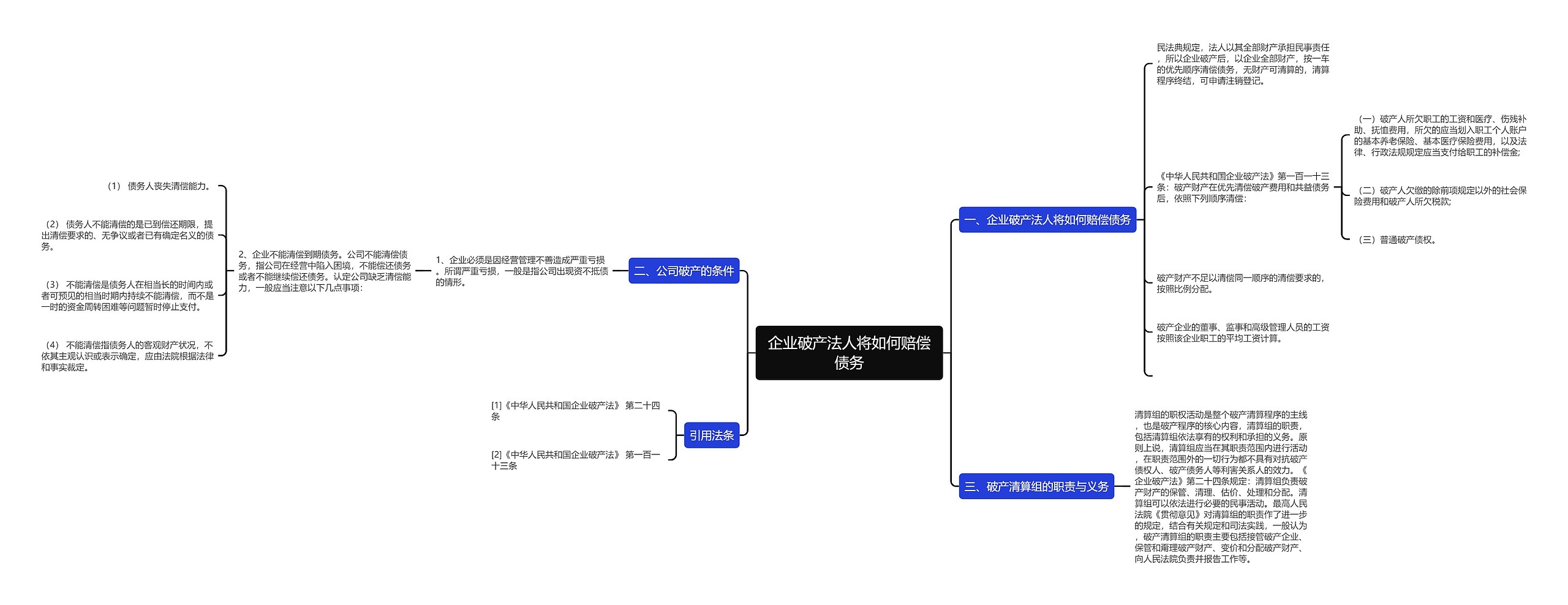 企业破产法人将如何赔偿债务思维导图
