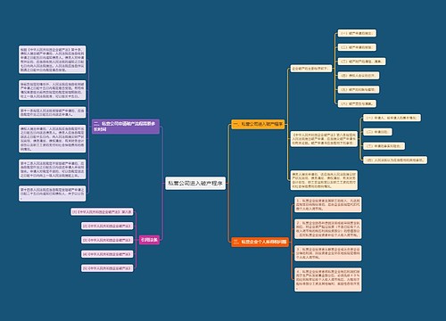 私营公司进入破产程序
