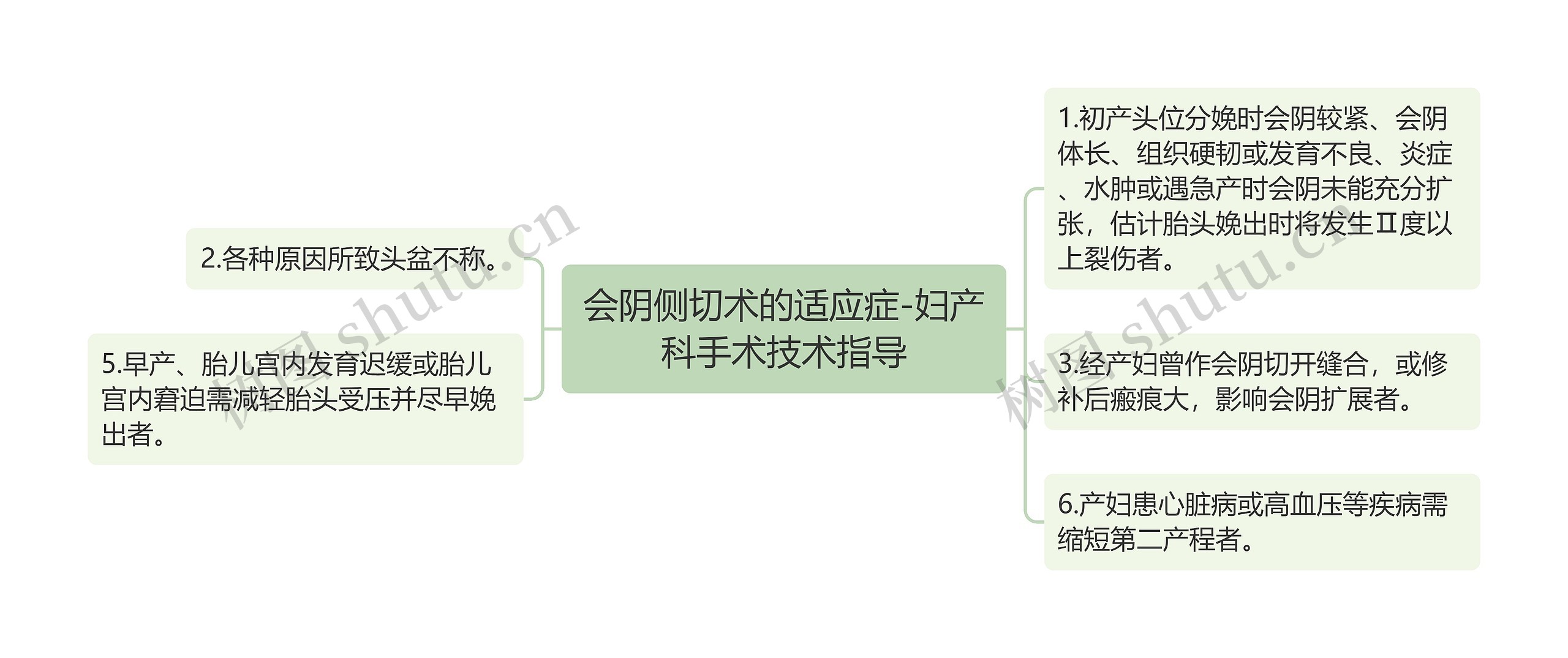 会阴侧切术的适应症-妇产科手术技术指导 会阴侧切术的适应症-妇产科手术技术指导