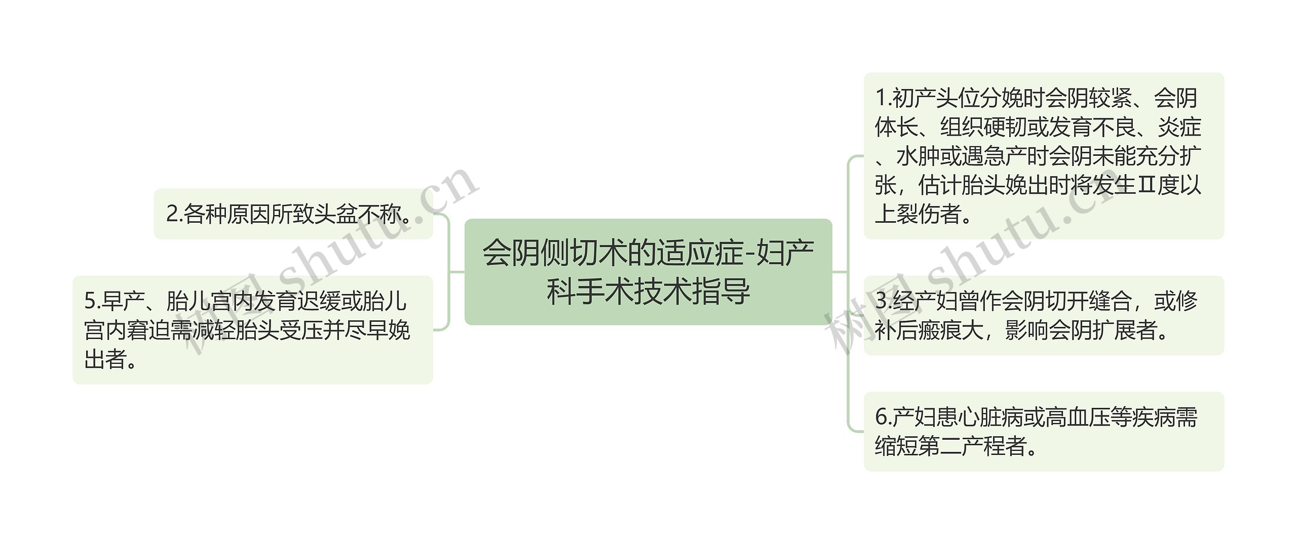 会阴侧切术的适应症-妇产科手术技术指导思维导图