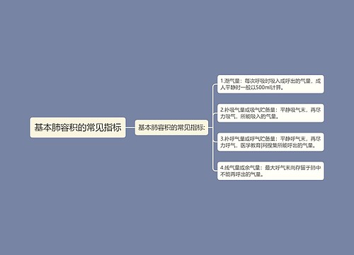 基本肺容积的常见指标