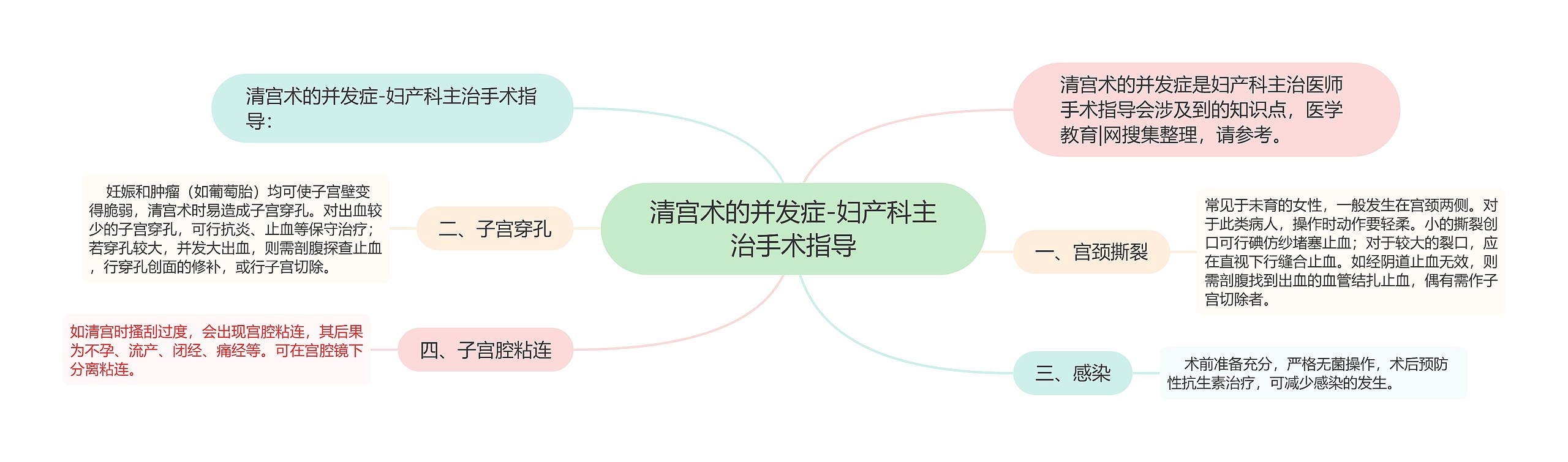清宫术的并发症-妇产科主治手术指导 清宫术的并发症-妇产科主治手术指导