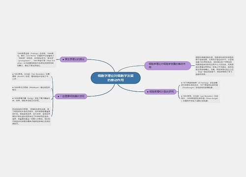 细胞学理论对细胞学发展的推动作用