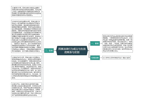 民事法律行为成立与生效的联系与区别