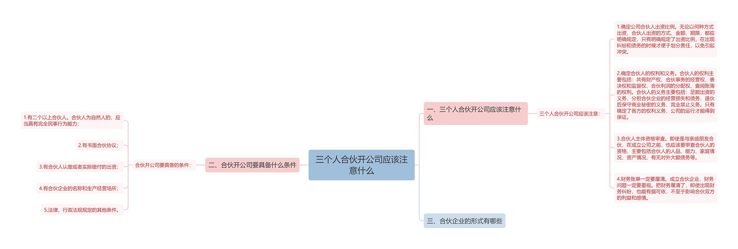 三个人合伙开公司应该注意什么思维导图