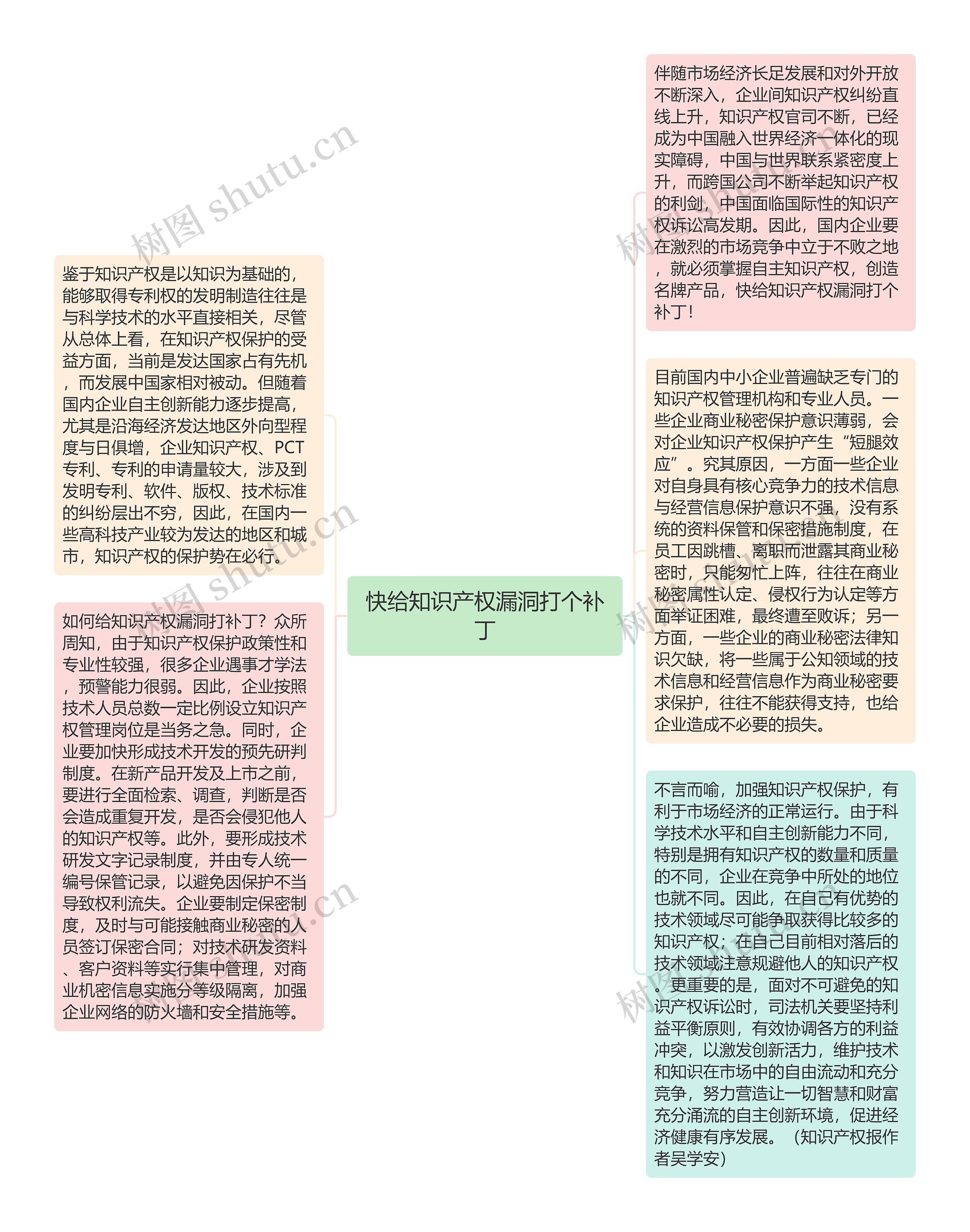 快给知识产权漏洞打个补丁