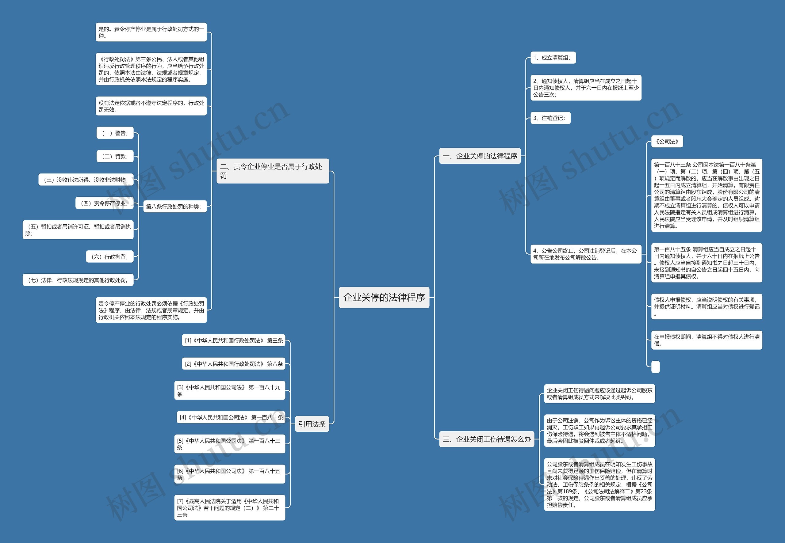 企业关停的法律程序 企业关停的法律程序