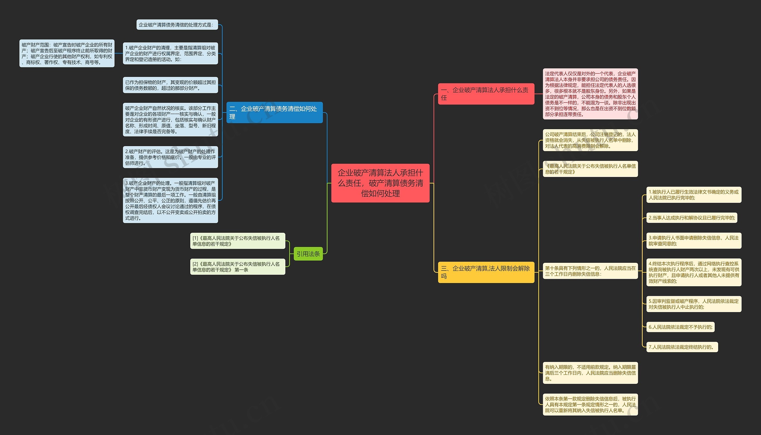 企业破产清算法人承担什么责任，破产清算债务清偿如何处理思维导图