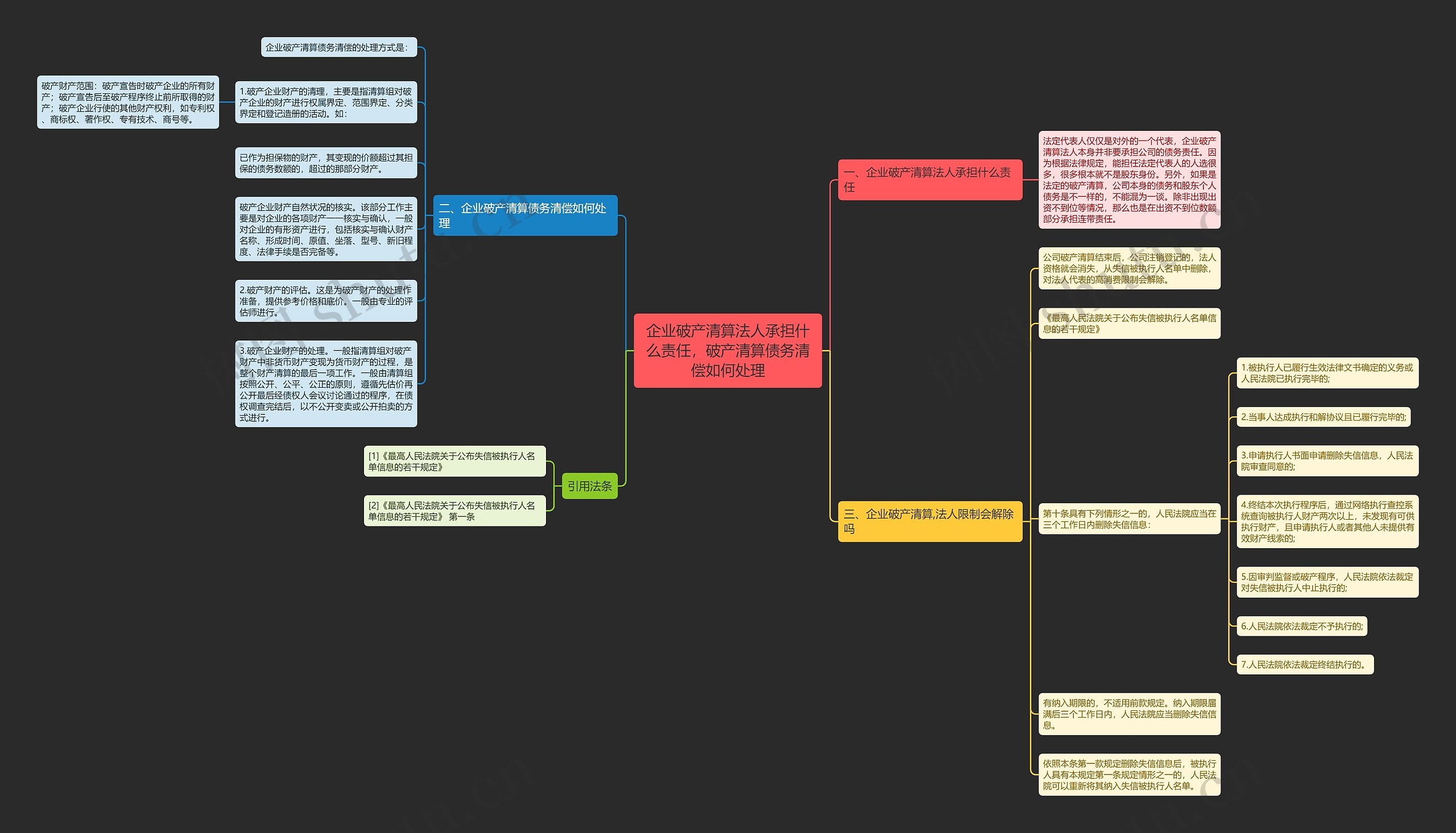 企业破产清算法人承担什么责任,破产清算债务清偿如何处理 企业破产清算法人承担什么责任,破产清算债务清偿如何处理
