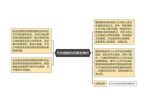 无效婚姻包括哪些情形