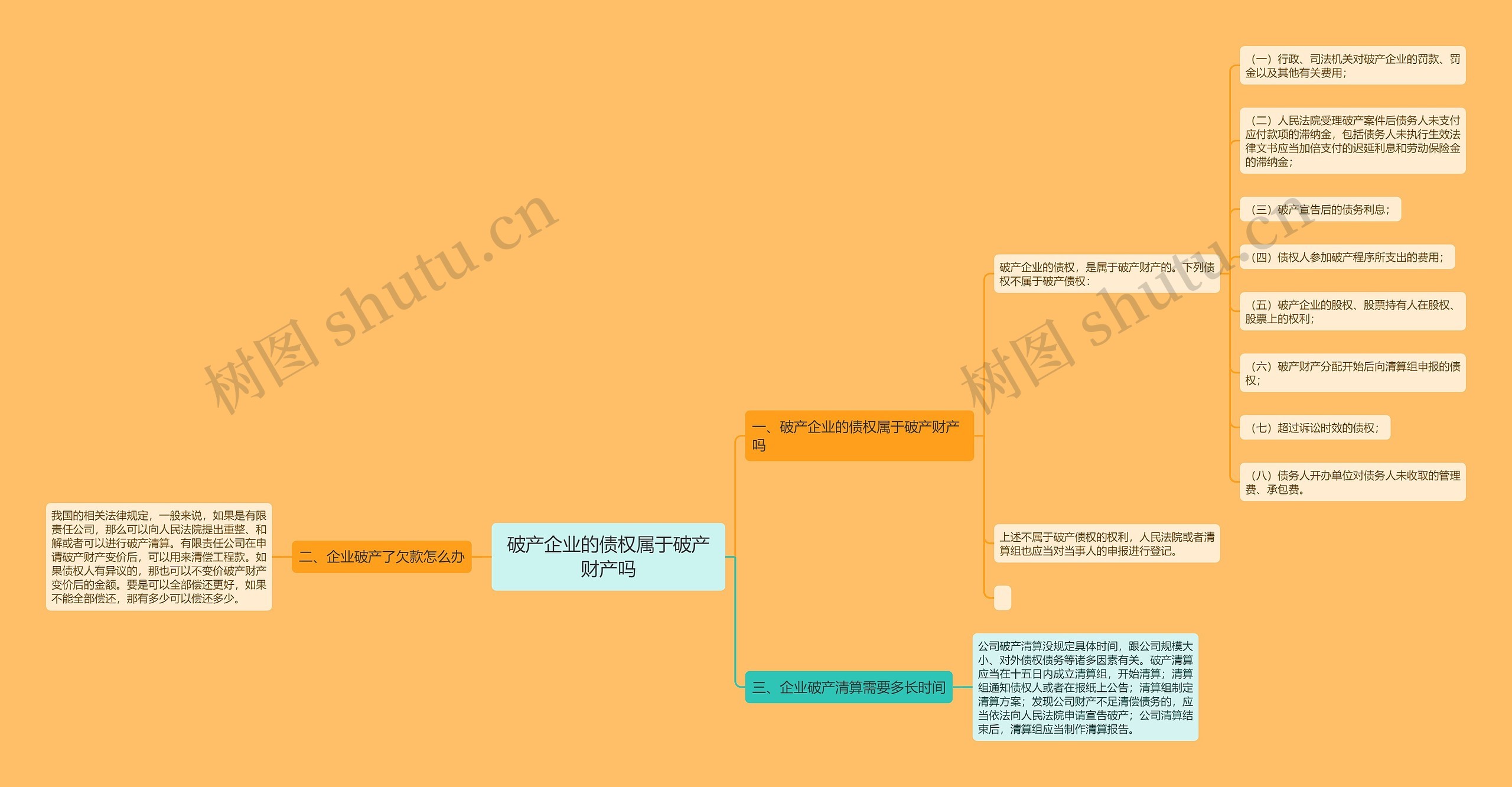 破产企业的债权属于破产财产吗思维导图