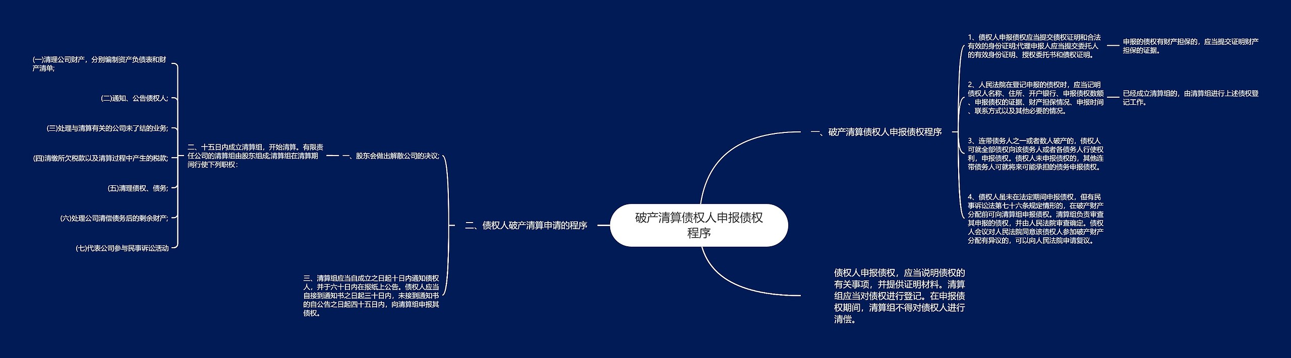 破产清算债权人申报债权程序