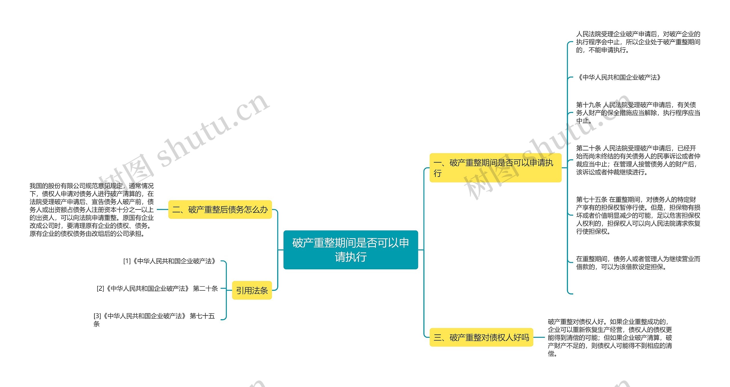 破产重整期间是否可以申请执行思维导图