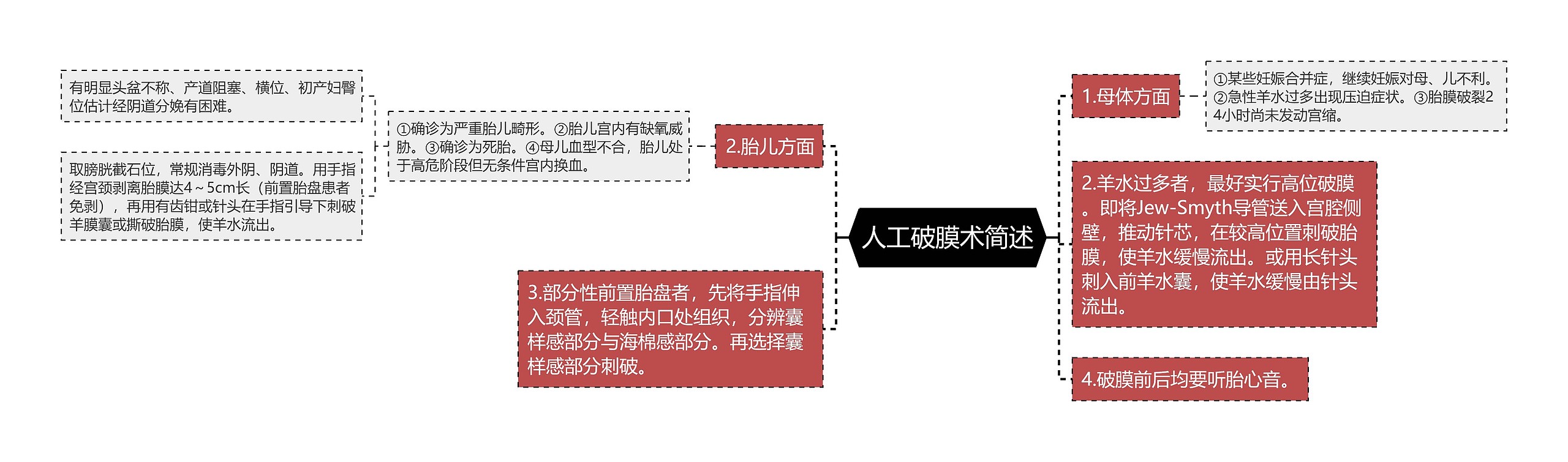 人工破膜术简述