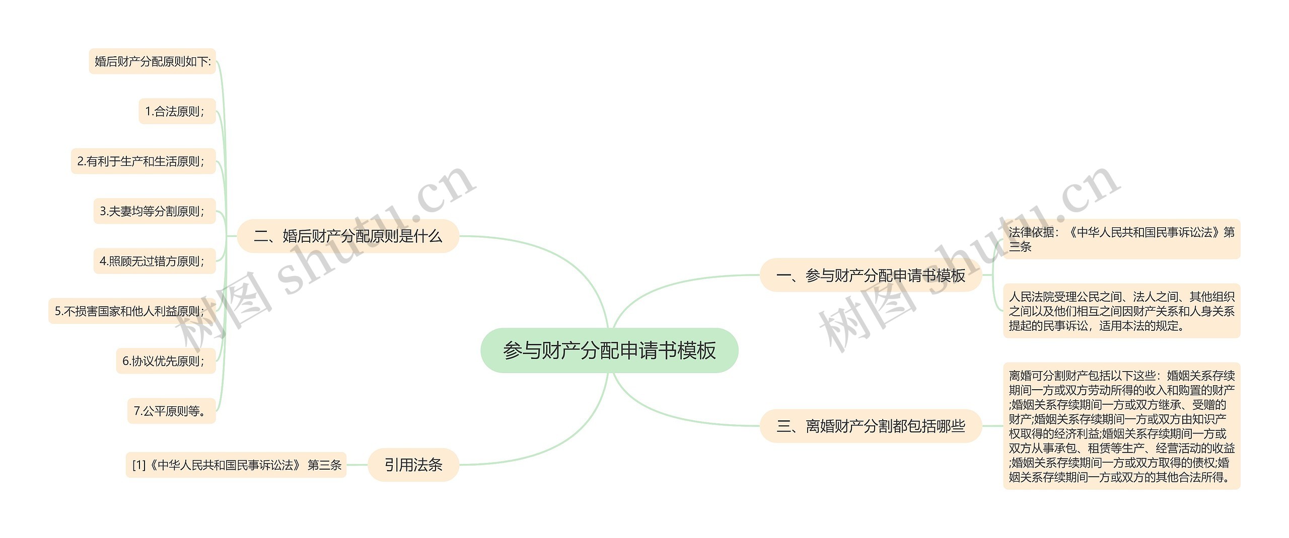 参与财产分配申请书模板