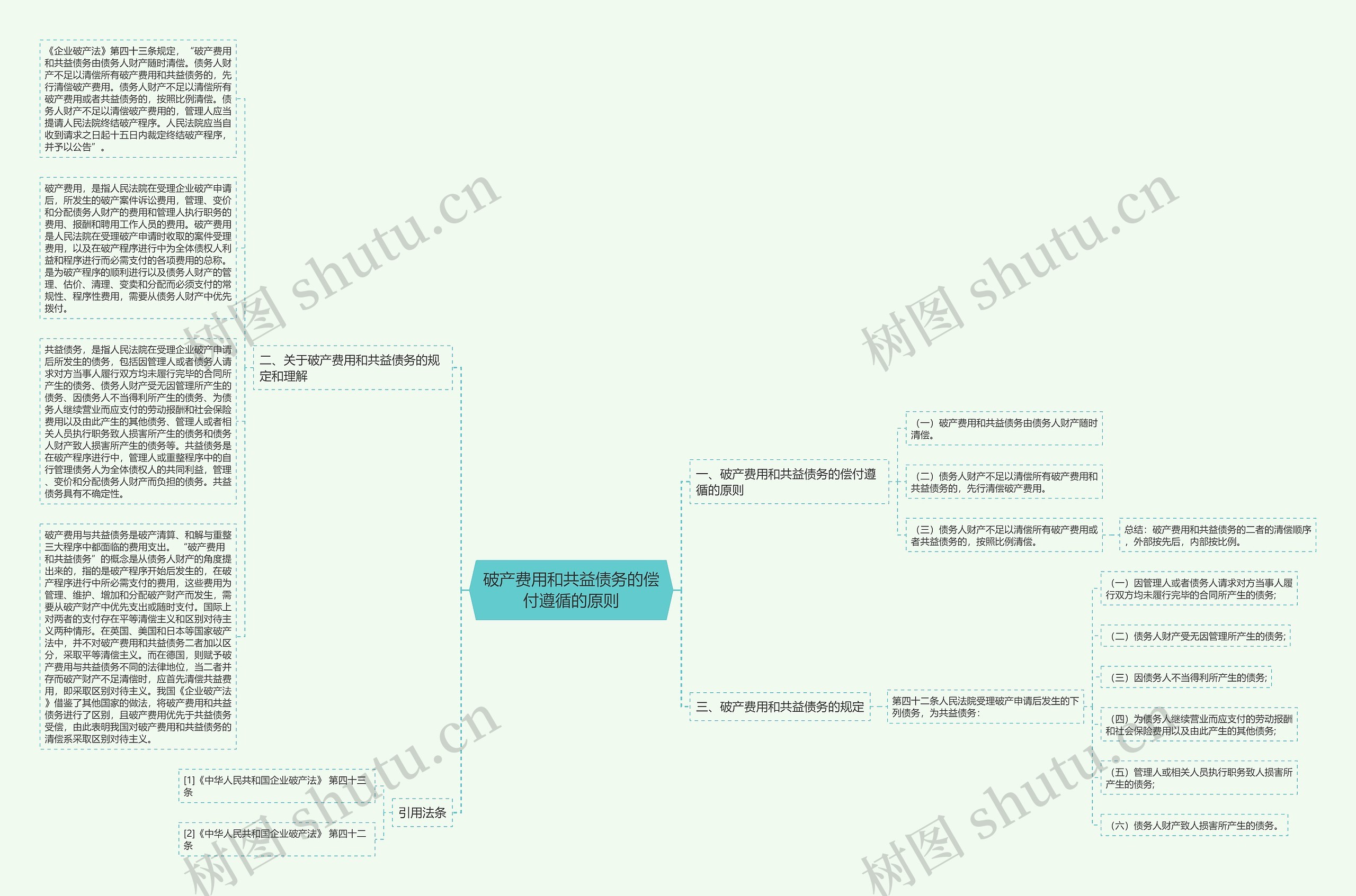 破产费用和共益债务的偿付遵循的原则思维导图