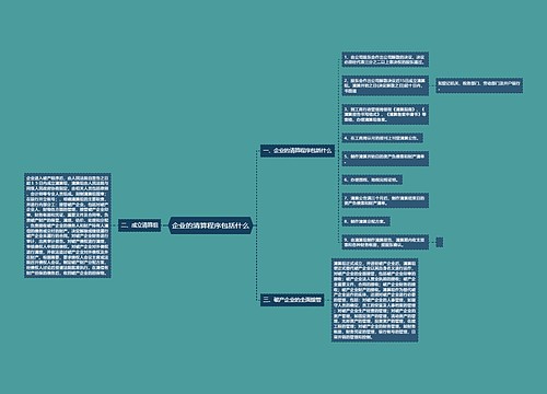 企业的清算程序包括什么