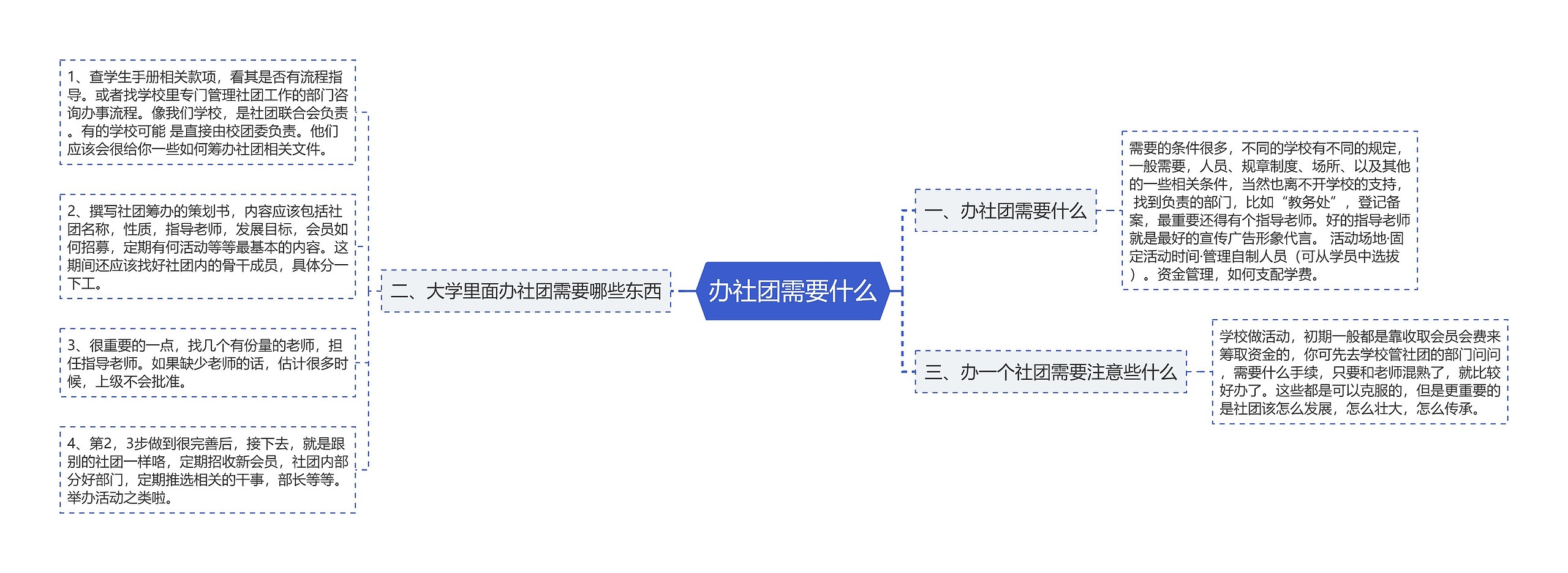 办社团需要什么