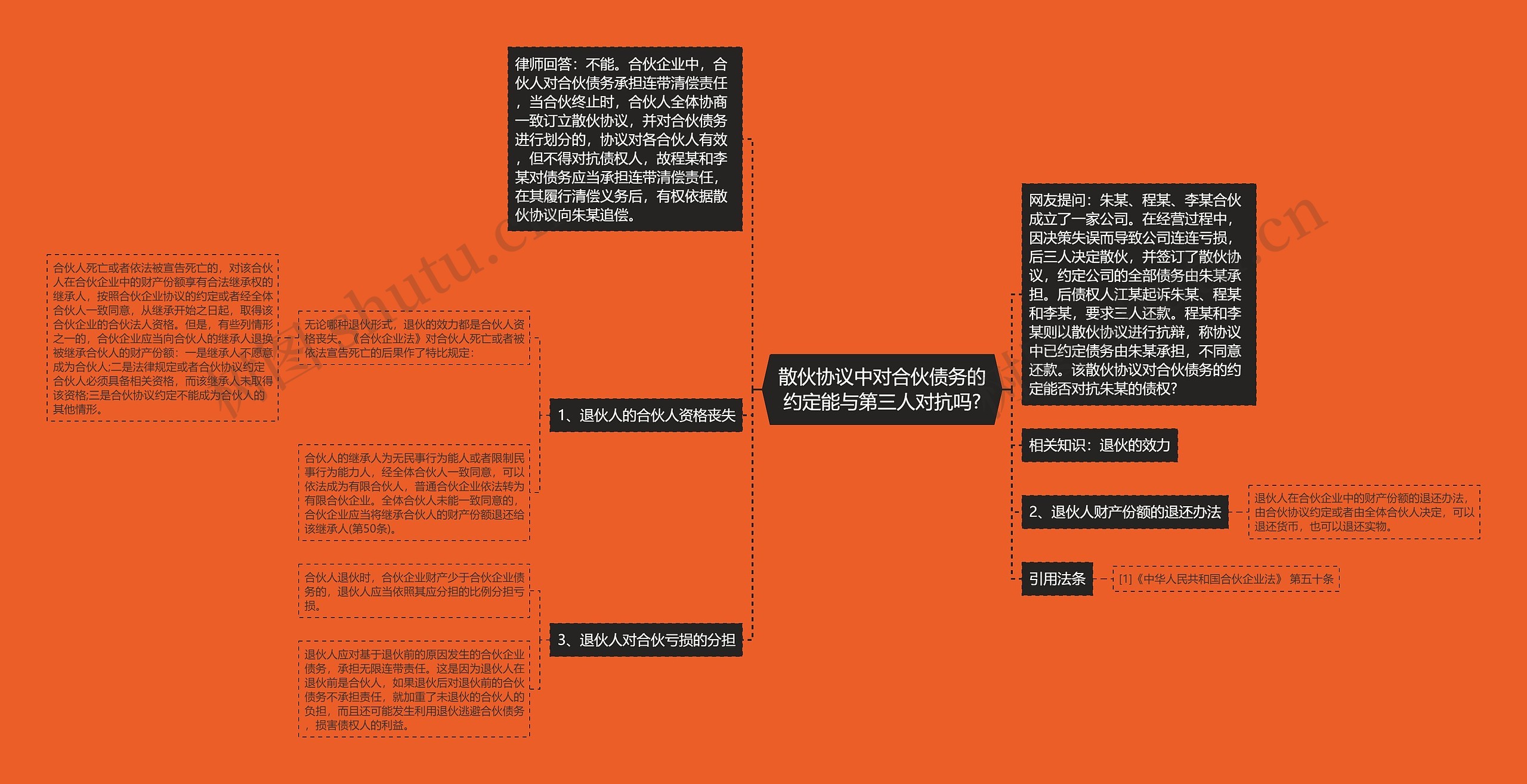 散伙协议中对合伙债务的约定能与第三人对抗吗?