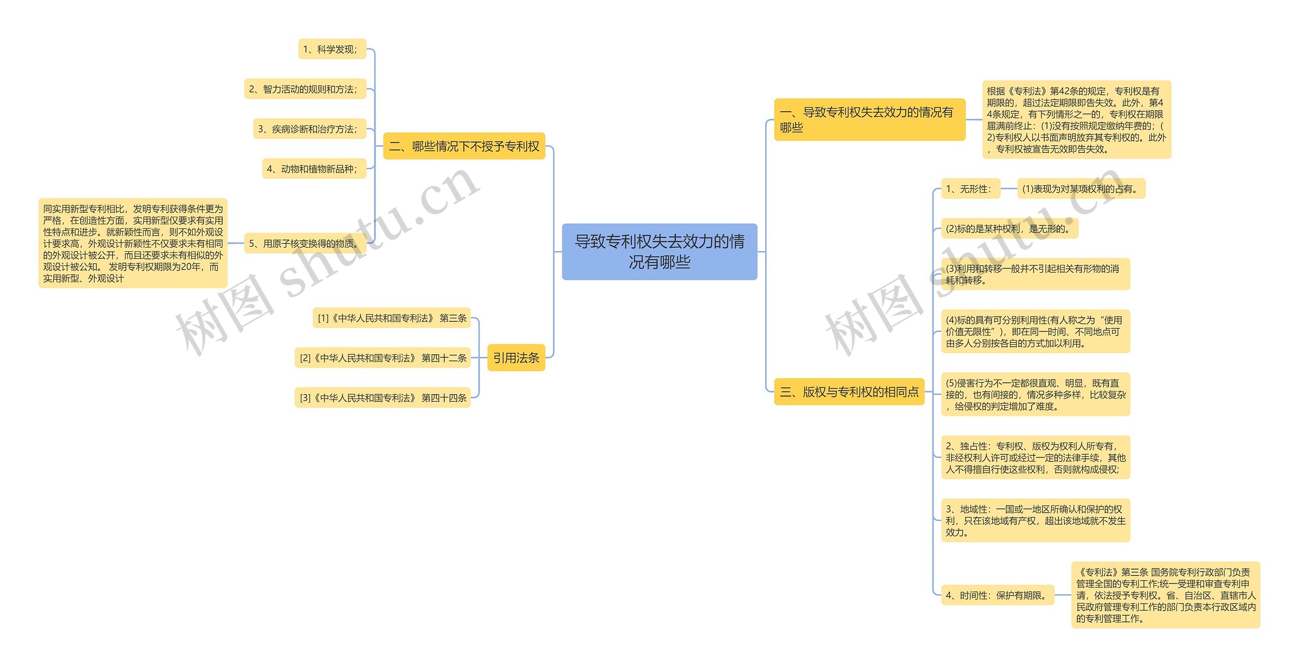 导致专利权失去效力的情况有哪些 导致专利权失去效力的情况有哪些