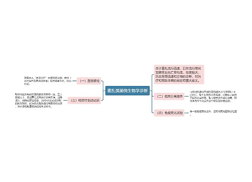 霍乱弧菌微生物学诊断