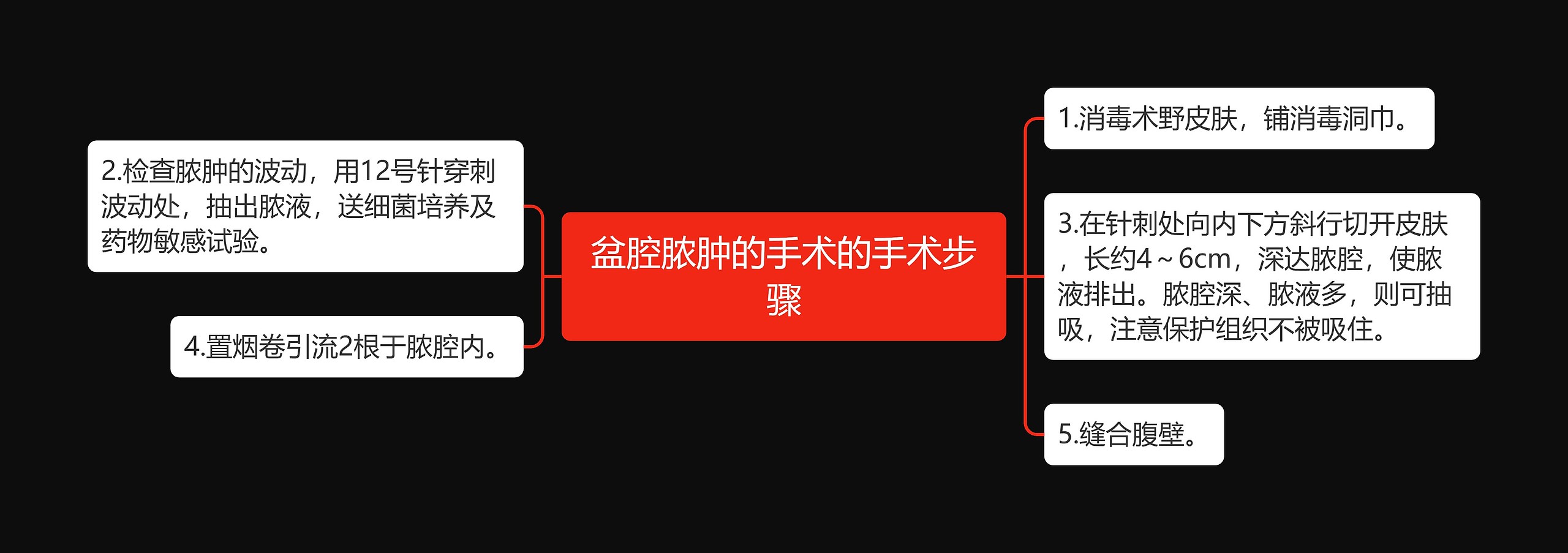 盆腔脓肿的手术的手术步骤 盆腔脓肿的手术的手术步骤