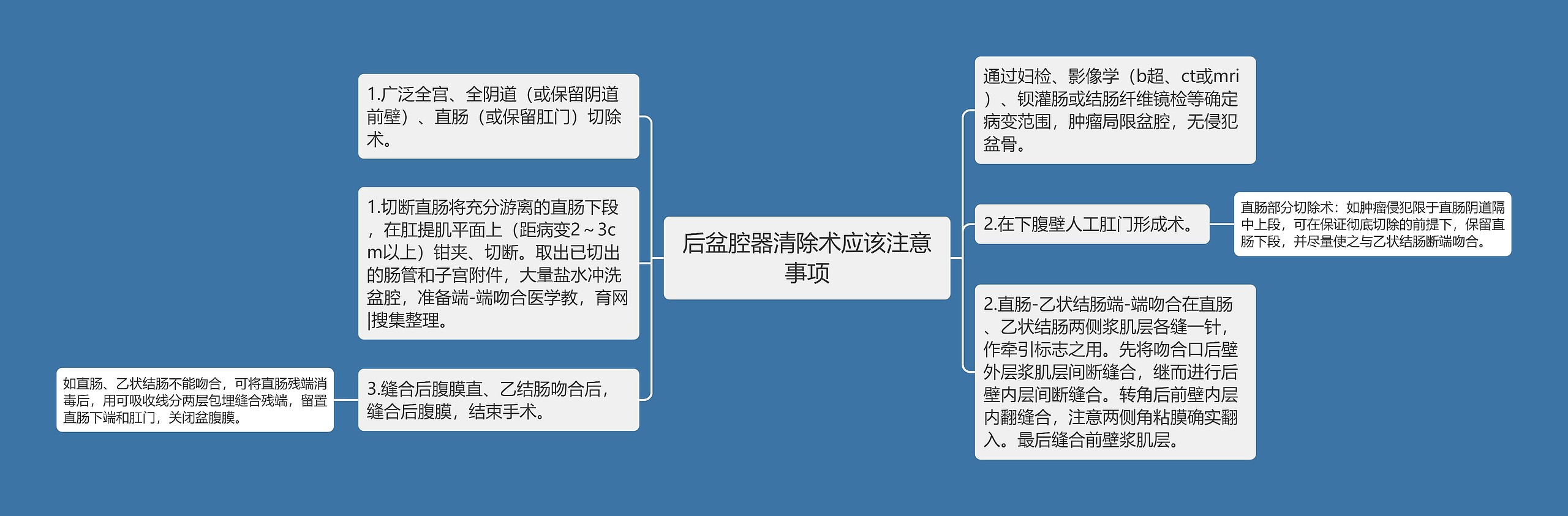 后盆腔器清除术应该注意事项思维导图