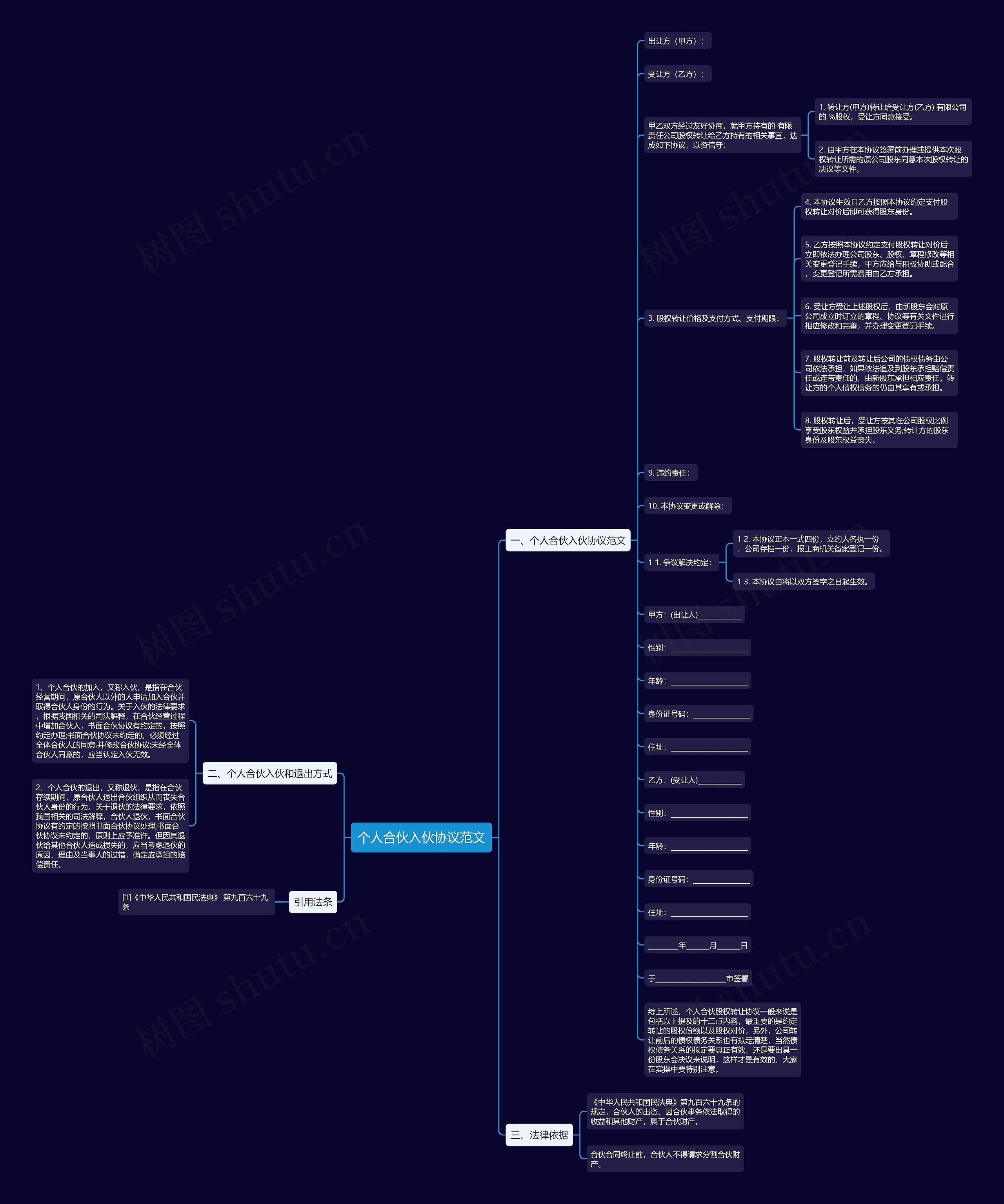 个人合伙入伙协议范文思维导图