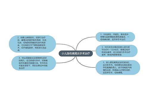 小儿急性阑尾炎手术治疗